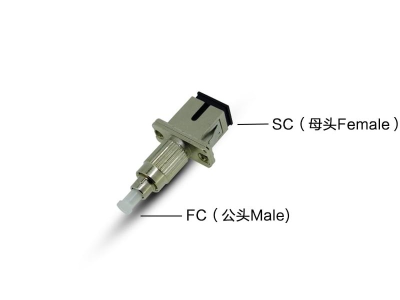 SC母-FC公双工光纤适配器